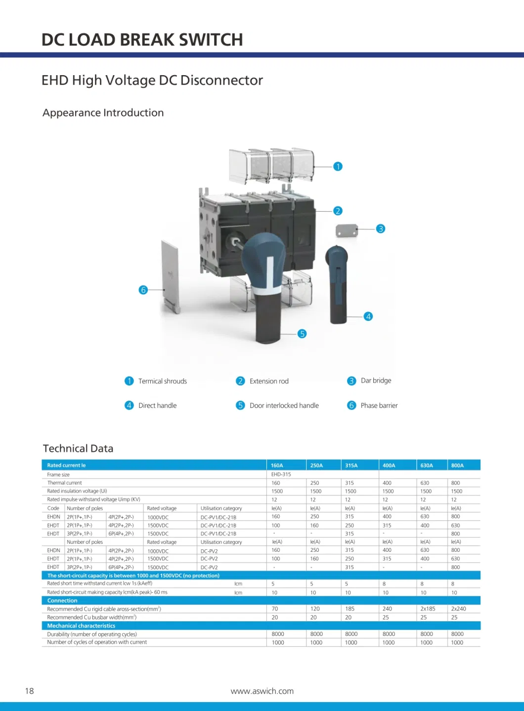 1500V Disconnecting Rotating Load Break Isolation Switch Isolator with TUV CB SAA CE Certificate